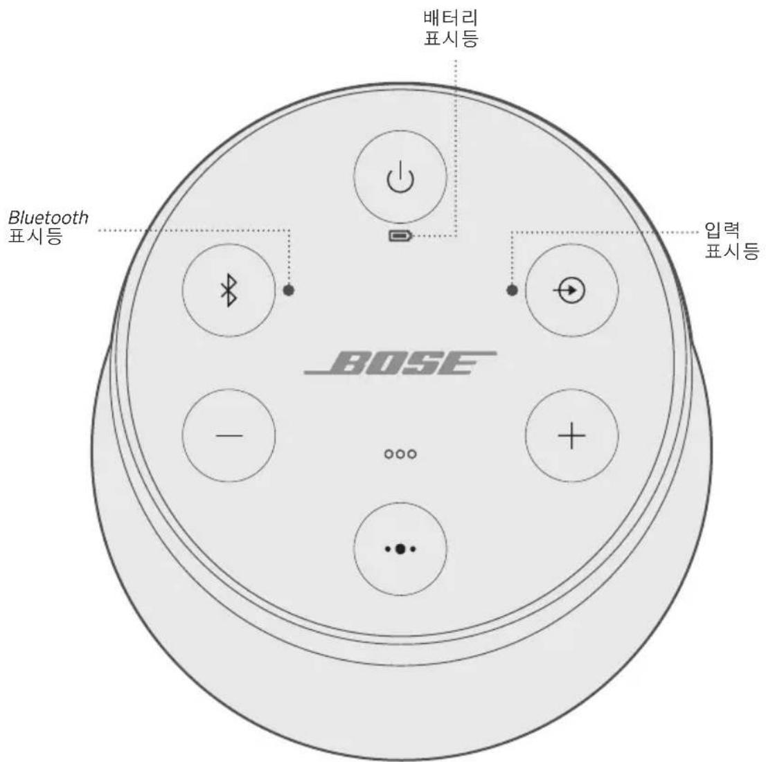 BOSE SoundLink Revolve II - NFC将人用的马巴日长 - 2