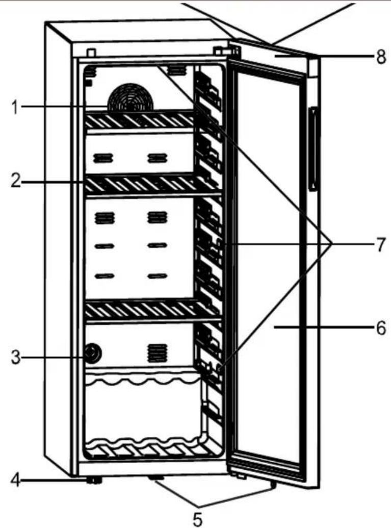 HAIER HWS84GNF - Očistite brtvu vrata: - 1