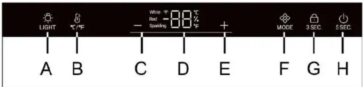 HAIER HWS84GNF - Beschrijving van het bedieningspaneel - 1
