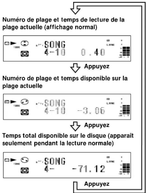 SONY MXDD5C - Contrôle du numéro de plage et du temps disponible sur la plage actuelle - 1