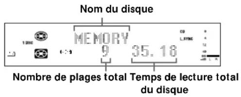 SONY MXDD5C - Contrôle du nombre de plages total, du temps de lecture total du disque et du temps d'enregistrement disponible sur le MD - 2