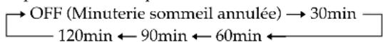 SONY MXDD5C - Pour vous endormir en musique (Minuterie sommeil) - 2