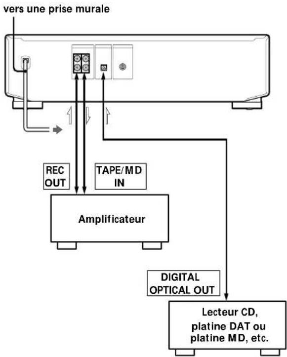 SONY MXDD5C - Aperçu - 1