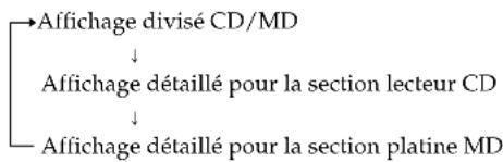 SONY MXDD5C - Changement d'affichage - 1