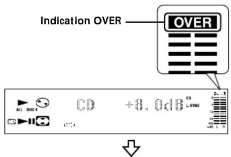SONY MXDD5C - Réglage du niveau d'enregistrement - 2