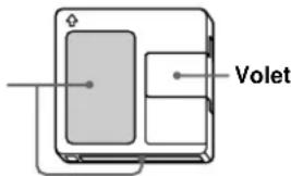 SONY MXDD5C - Manipulation des MD - 1
