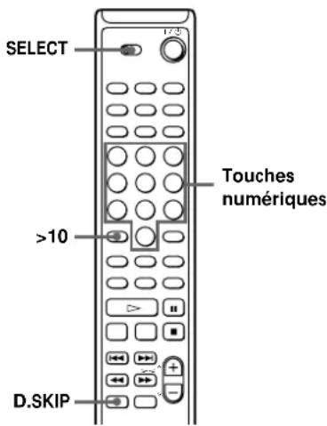 SONY MXDD5C - Remarque - 2