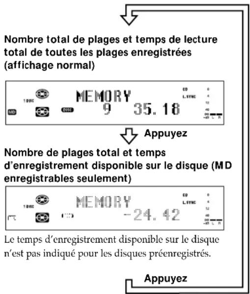 SONY MXDD5C - Contrôle du nombre de plages total, du temps de lecture total du disque et du temps d'enregistrement disponible sur le MD - 1