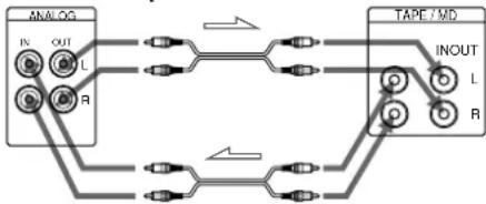 SONY MXDD5C - Raccordement de la platine à un amplificateur - 1