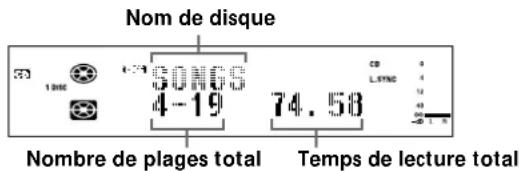 SONY MXDD5C - Contrôle du nombre de plages total et du temps de lecture total du CD - 1