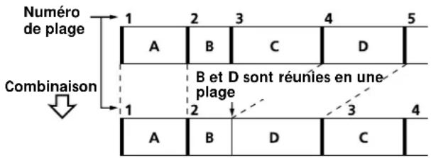 SONY MXDD5C - Combinaison de plages enregistrées (Fonction Combine) - 1