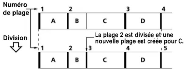 SONY MXDD5C - Division de plages enregistrées (Fonction Divide) - 1