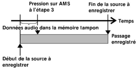 SONY MXDD5C - Début de l'enregistrement avec mémorisation préalable de données audio (Préstockage de données) - 1
