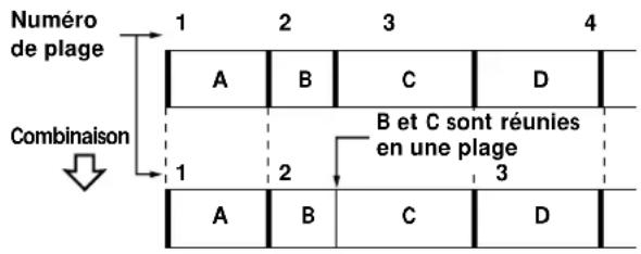 SONY MDSS707 - Combinaison de plusieurs plages enregistrées (fonction COMBINE) - 1
