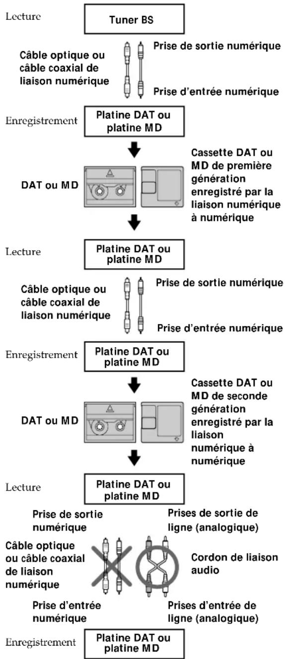 SONY MDSS707 - Système de protection contre la copie abusive - 2