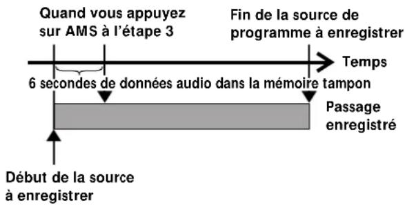 SONY MDSS707 - Début d'enregistrement avec mémorisation préalable de 6 secondes de données audio (Enregistrement avec préstockage) - 1