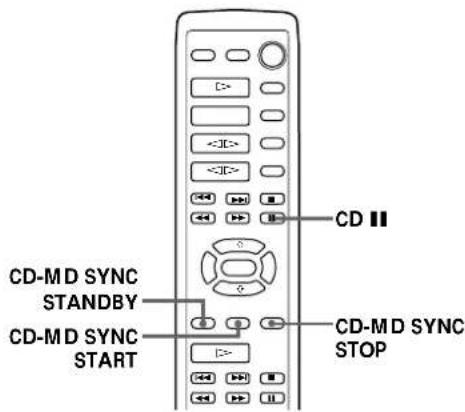 SONY MDSS707 - Synchro-Recording a CD - 2