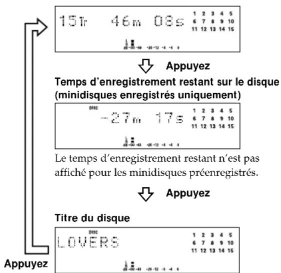 SONY MDSS707 - Contrôle du nombre total de plages, du temps total de lecture, du temps d'enregistrement restant sur le minidisque et du titre du disque - 1