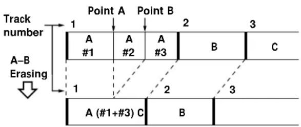 SONY MDSS707 - Erasing a Portion of a Track (A-B Erase Function) - 1