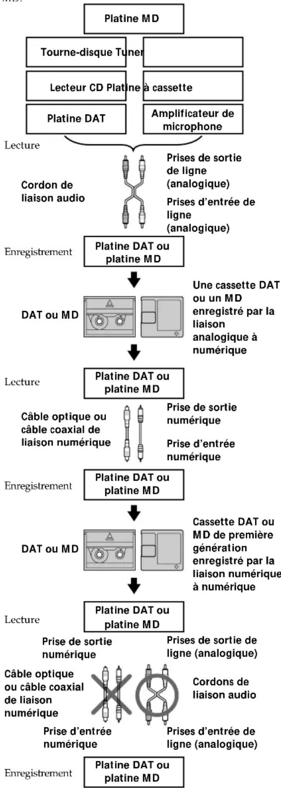 SONY MDSS707 - Informations supplémentaires - 1
