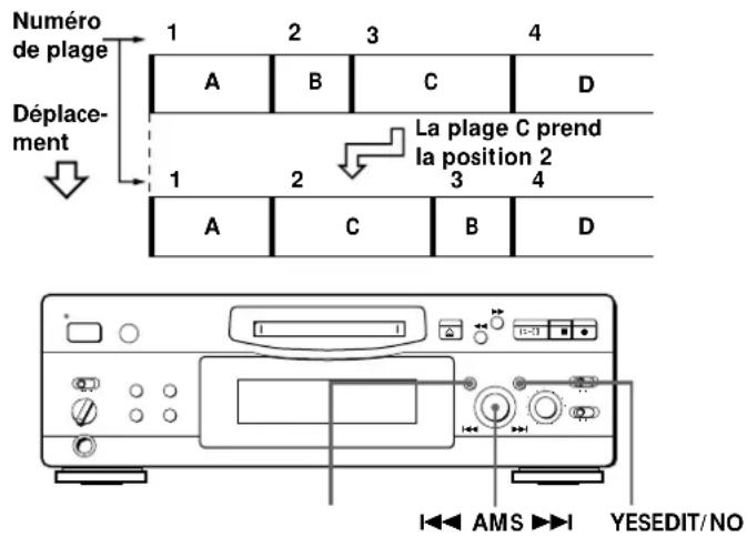 SONY MDSS707 - Déplacement d'une plage enregistrée (fonction MOVE) - 1