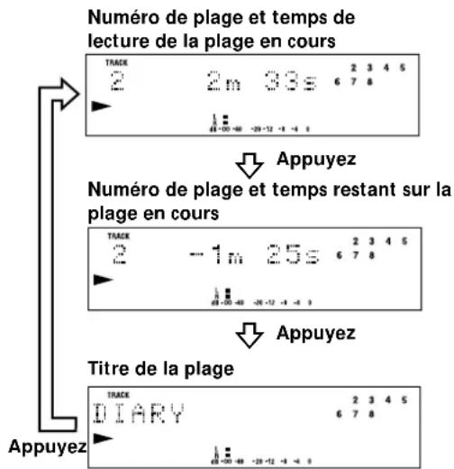 SONY MDSS707 - Contrôle du temps restant et du titre d'une plage - 1