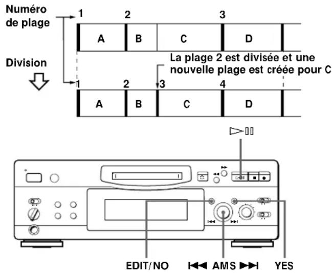 SONY MDSS707 - Division d'une plage enregistrée (fonction DIVIDE) - 1