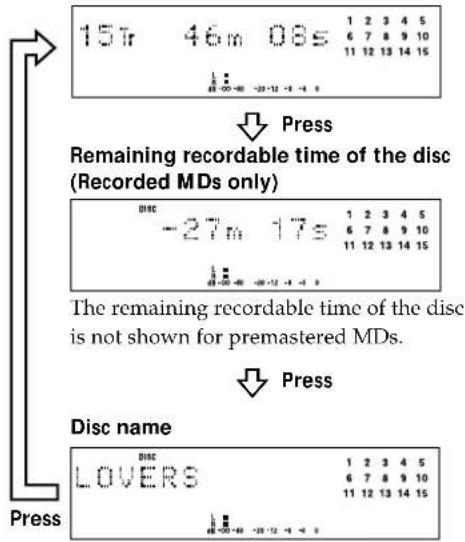 SONY MDSS707 - Checking the total track number, total disc playing time, remaining recordable time of the disc and the title of the disc - 1