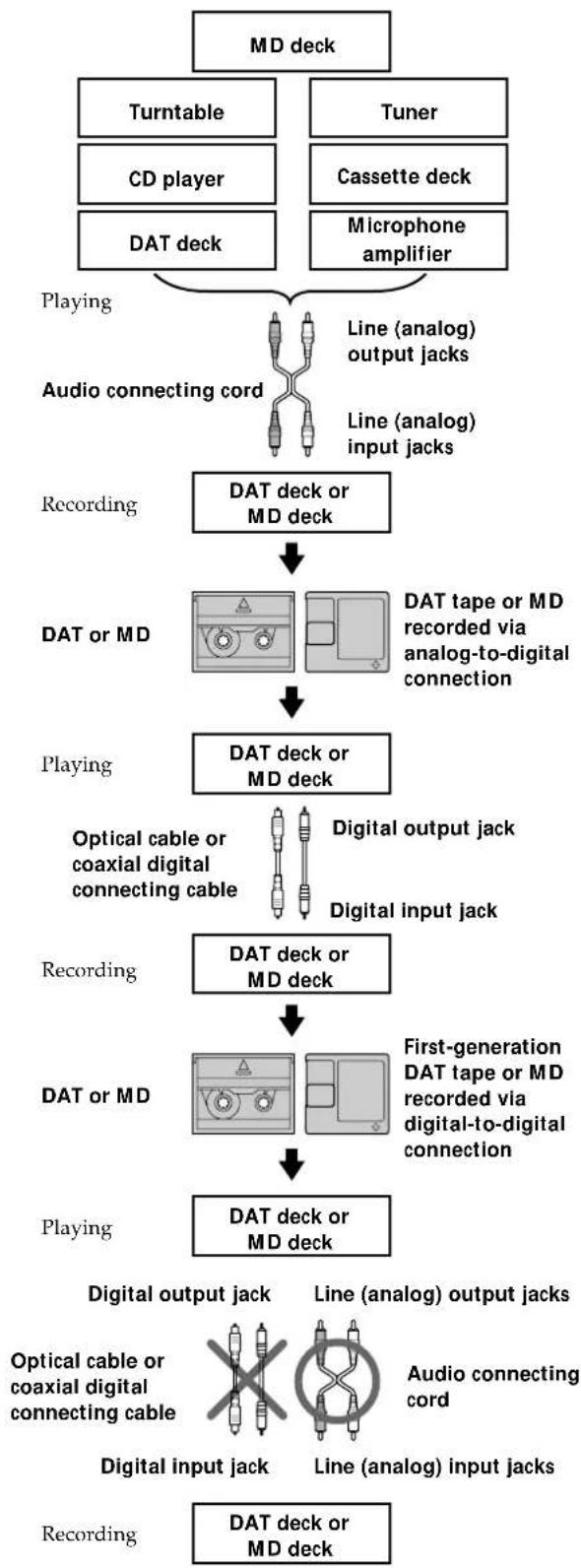 SONY MDSS707 - Additional Information - 1