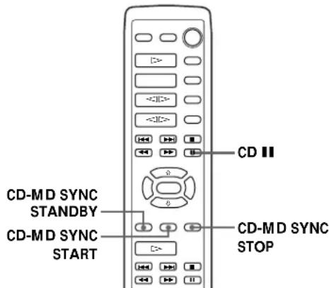 SONY MDSS707 - Enregistrement synchronisé d'un CD - 1