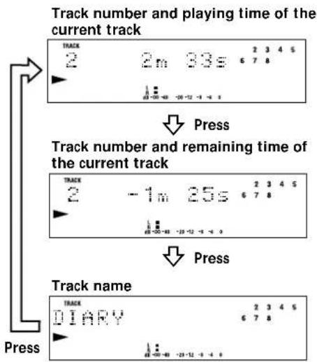 SONY MDSS707 - Checking remaining time and the title of a track - 1