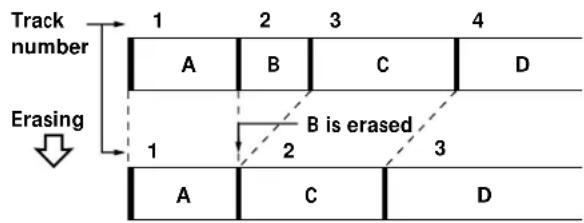 SONY MDSS707 - Erasing a single track - 2