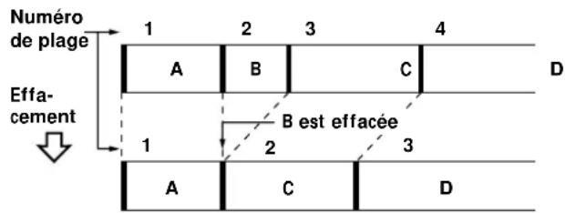 SONY MDSS707 - Effacement d'une seule plage - 2