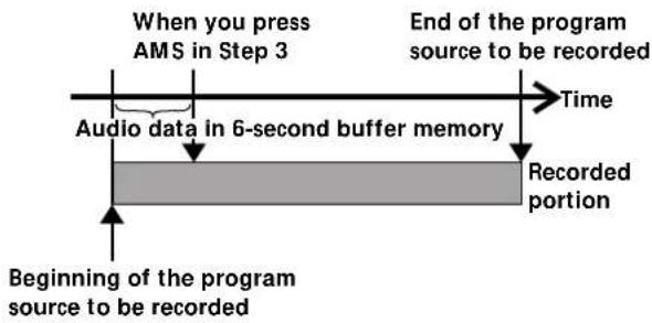 SONY MDSS707 - Starting Recording with 6 Seconds of Prestored Audio Data (Time Machine Recording) - 1