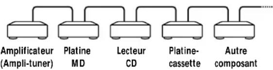 SONY MDSJA20ES - Raccordement du système de contrôle CONTROL A1 - 1