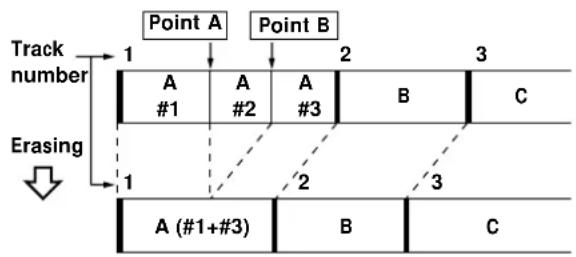 SONY MDSJA20ES - Erasing a Part of a Track (A-B Erase Function) - 1