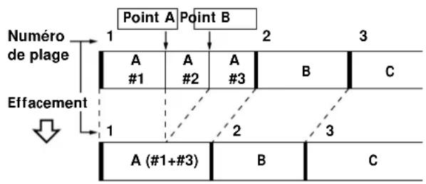 SONY MDSJA20ES - Effacement d'un passage d'une plaque (Fonction A-B Erase) - 1