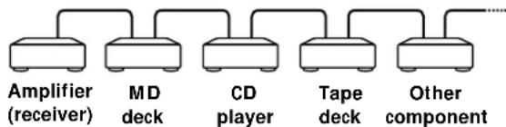 SONY MDSJA20ES - Connecting the CONTROL A1 Control System - 1