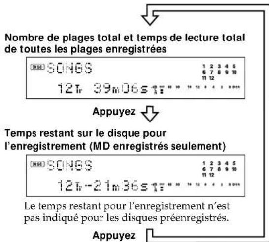 SONY MDSJA20ES - Vérification du nombre de plages total, du temps de lecture total et du temps restant pour l'enregistrement - 1