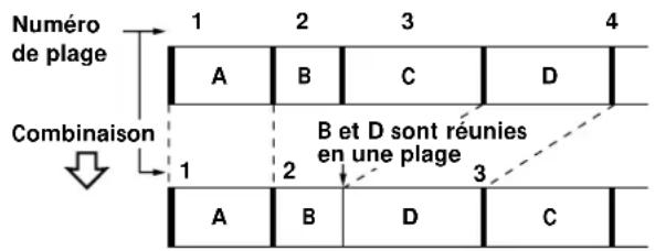 SONY MDSJA20ES - Combinaison de plusieurs plages enregistrées (Fonction Combine) - 1