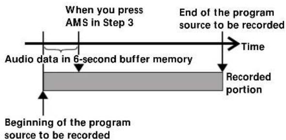 SONY MDSJA20ES - Starting Recording With 6 Seconds of Prestored Audio Data (Time Machine Recording) - 1