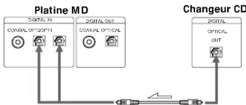 SONY MDSJA20ES - Quand vous utilisez un cable optique - 1