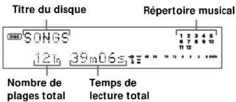 SONY MDSJA20ES - Vérification du nombre de plages total, du temps de lecture total et du temps restant pour l'enregistrement - 2