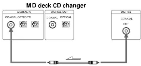 SONY MDSJA20ES - When using the optical cable - 2