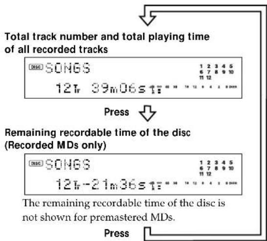 SONY MDSJA20ES - Checking the total track number, total disc playing time and remaining recordable time of the disc - 1