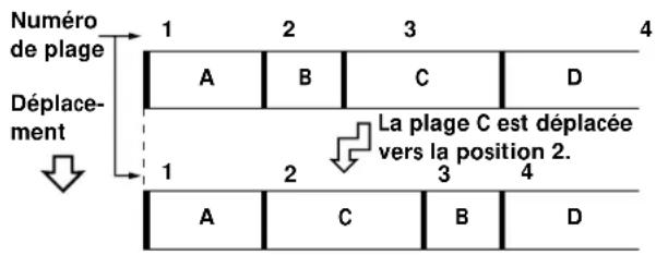 SONY MDSJA20ES - Déplacement d'une plage enregistrée (Fonction Move) - 1