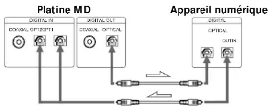 SONY MDSJA20ES - Quand vous utilisez des cables optiques - 1