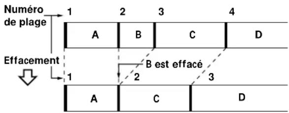 SONY MDSJA20ES - Effacement d'une seule plage - 2