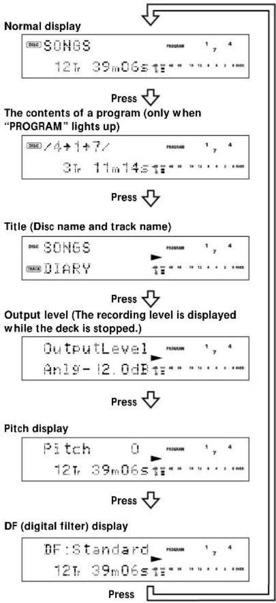 SONY MDSJA20ES - Changing the display - 1