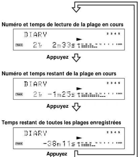 SONY MDSJA20ES - Vérification du temps de lecture, du temps restant et du numero de la plage - 1